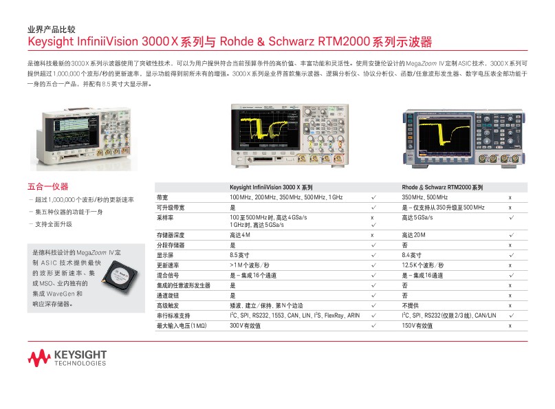 Keysight InfiniiVision 3000X 系列与罗德与施瓦茨 (Rohde & Schwarz) RTM2000系列示波器