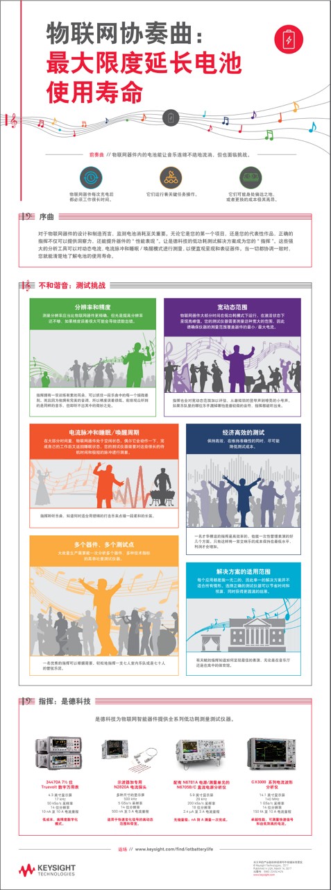 物联网 - 最大限度延长电池使用寿命
