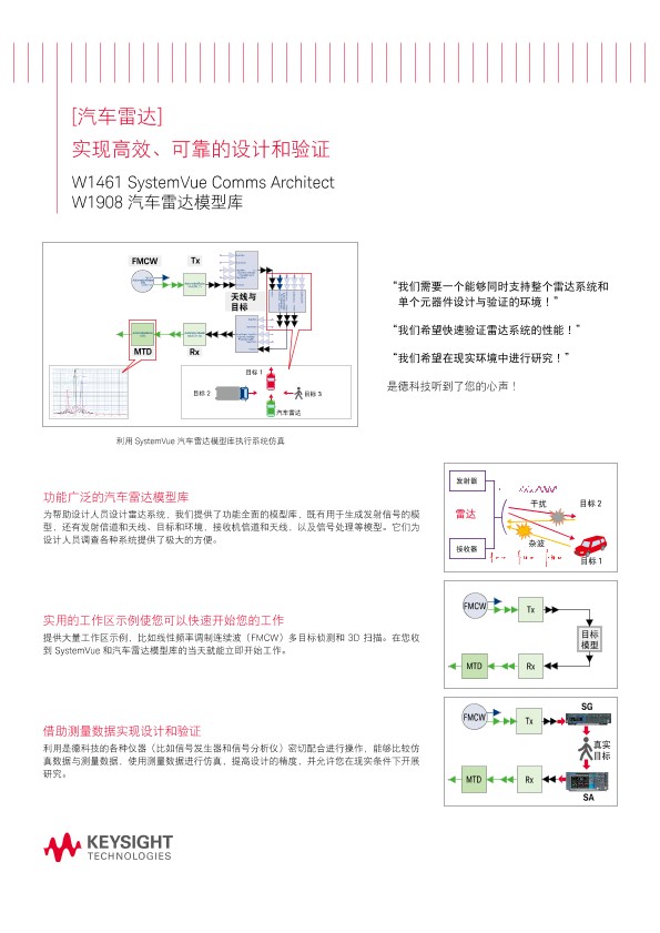 汽车雷达 - 实现高效、可靠的设计和验证 