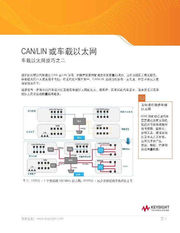 CAN/LIN 或车载以太网