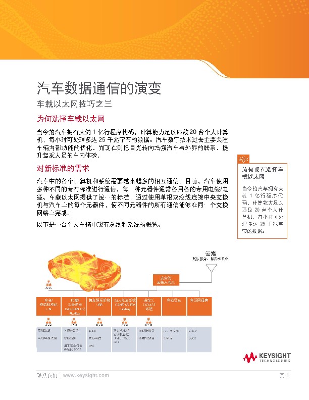汽车数据通信的演变 - 车载以太网技巧之三