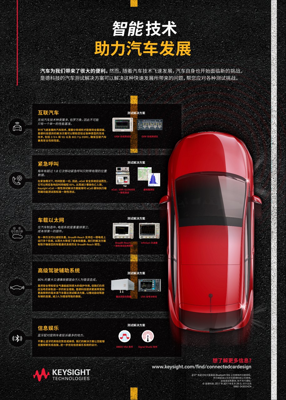 智能技术助力汽车发展