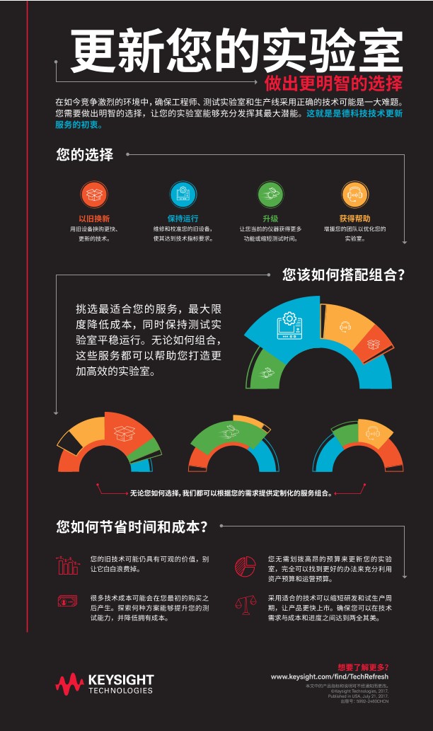 更新您的实验室 - 做出更明智的选择