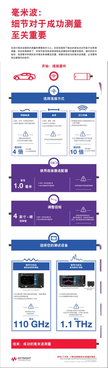 毫米波：细节对于成功测量至关重要