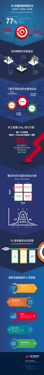 失之毫厘，差之千里