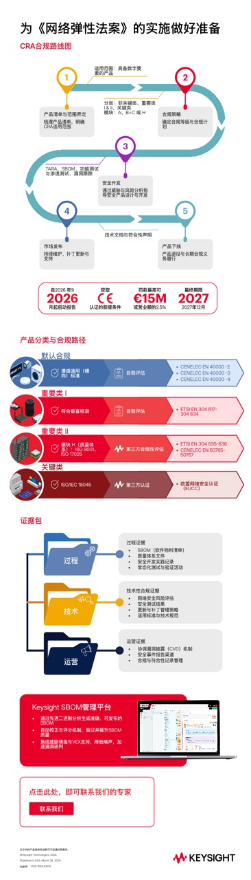 为《网络弹性法案》的实施做好准备