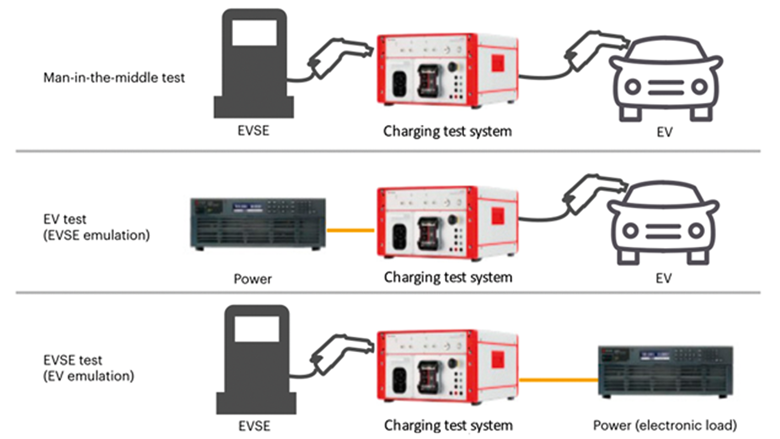 EVSE/EV测试技术：中间人测试、EV测试和EVSE测试