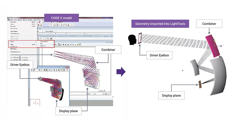 使用 CODE V 和 LightTools 建模增强现实光学系统的光学系统