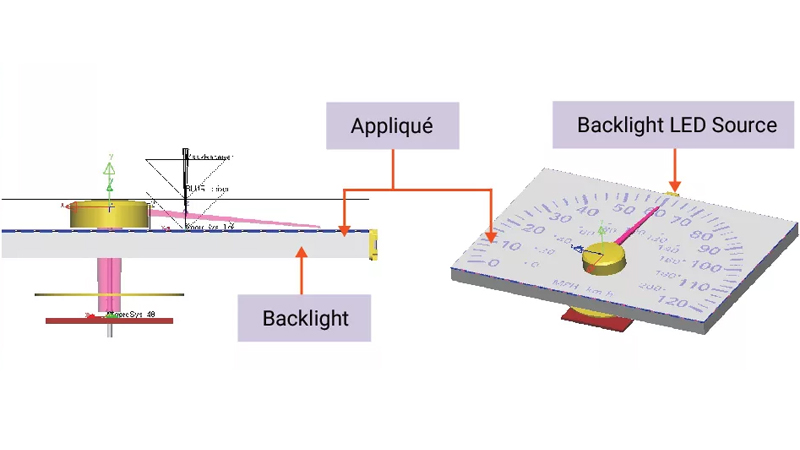 在 LightTools 中创建带全背光的模型。