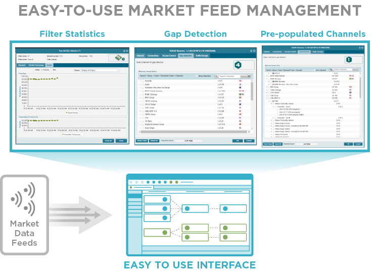 TradeVision Easy to Use Market Feed Management Infographic