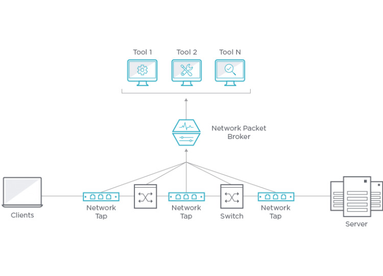 out-of-band monitoring with vision x network packet broker