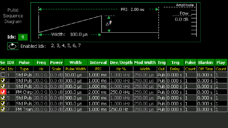 Locate interference using manual triangulation