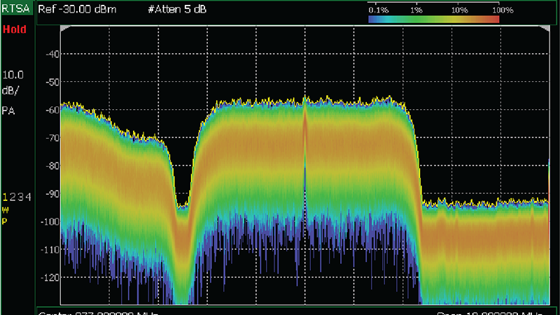 RTSA Interference hunting on FieldFox Handheld Analyzer