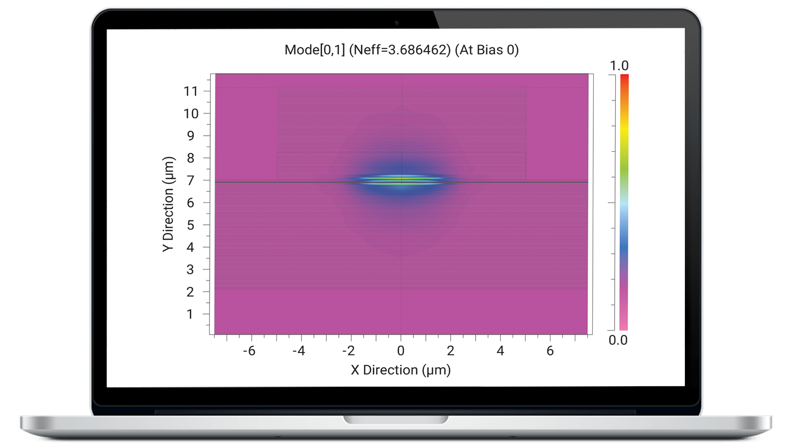 RSoft LaserMOD software on laptop