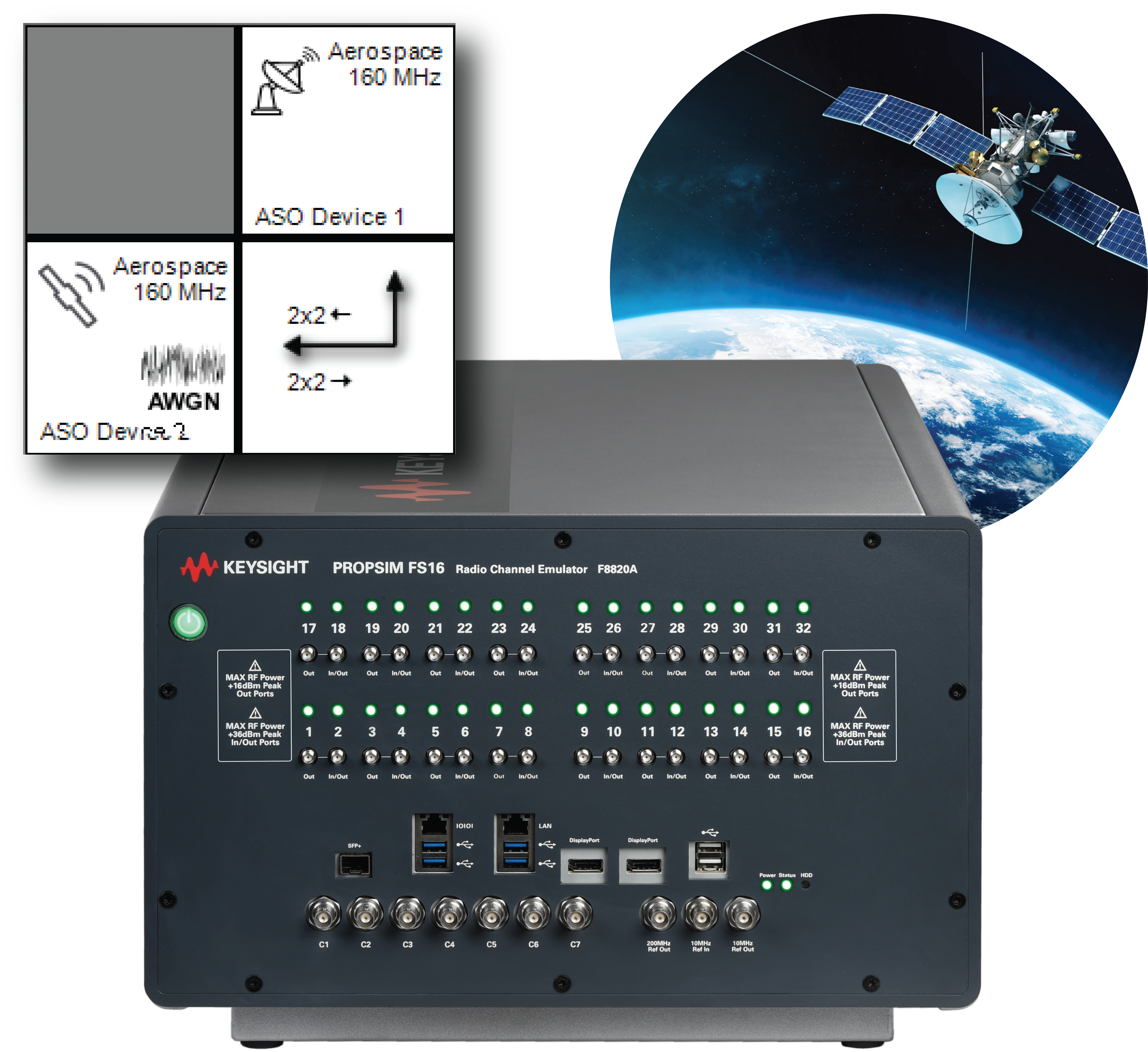 Satellite and Aerospace Channel Emulation